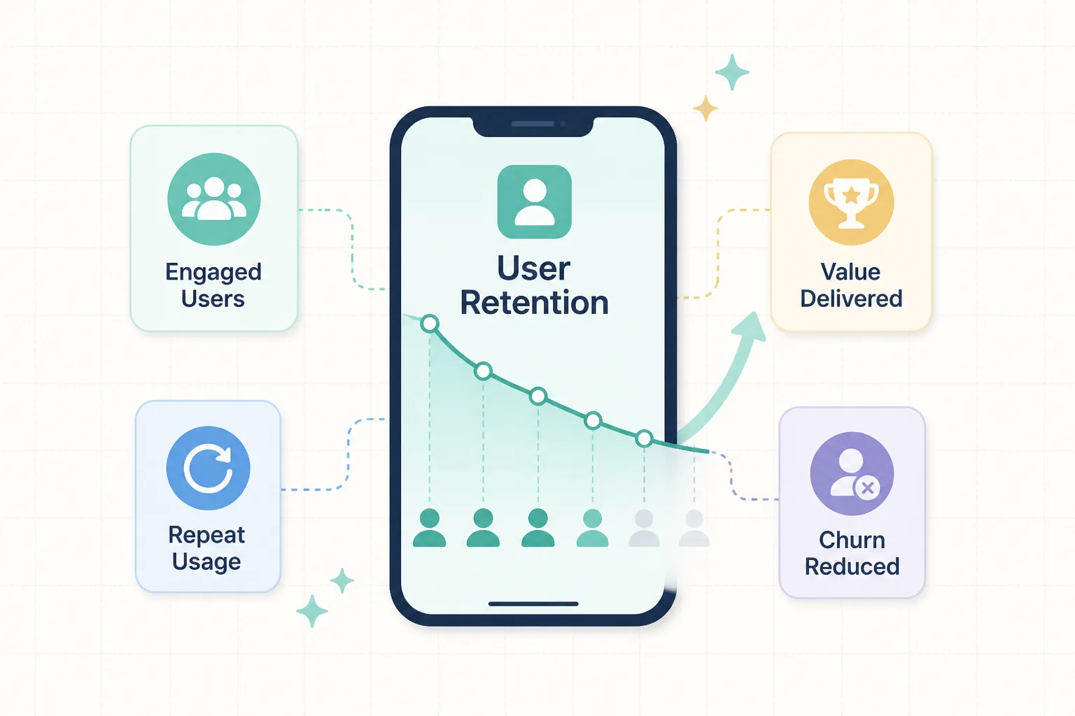 Smartphone with rising retention curve and users staying versus fading churn