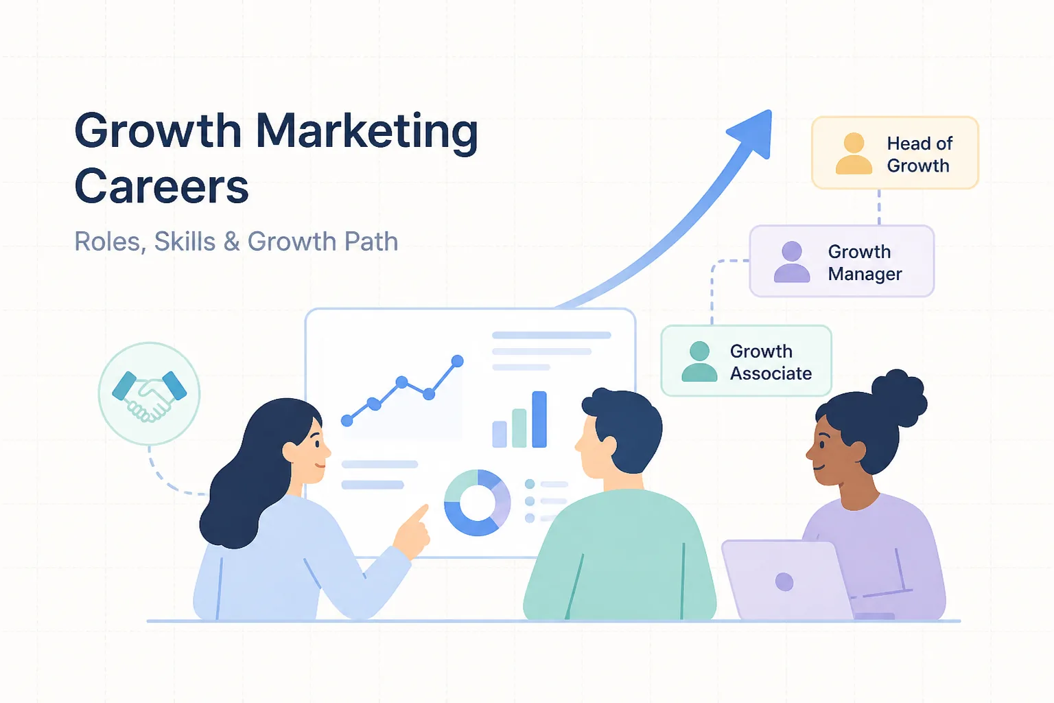 Team around a growth dashboard with career path arrow