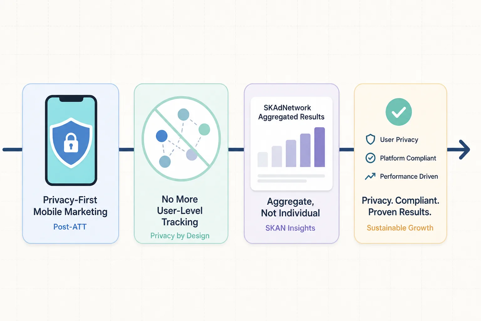 Phone with privacy shield and aggregated chart instead of tracking